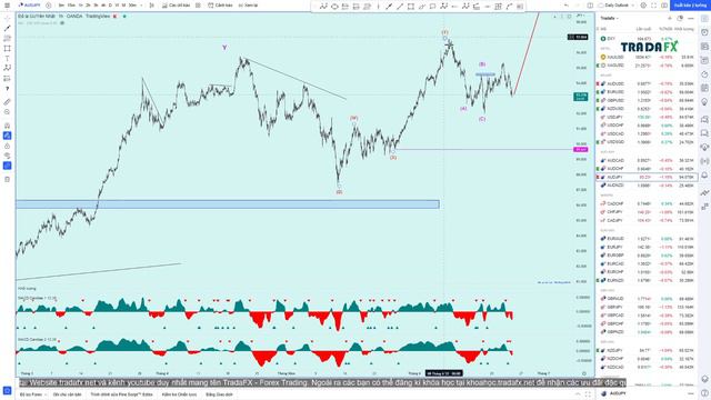 Nhận Định Thị Trường Forex 23/6: Scalping Vàng - XAU- XAUUSD