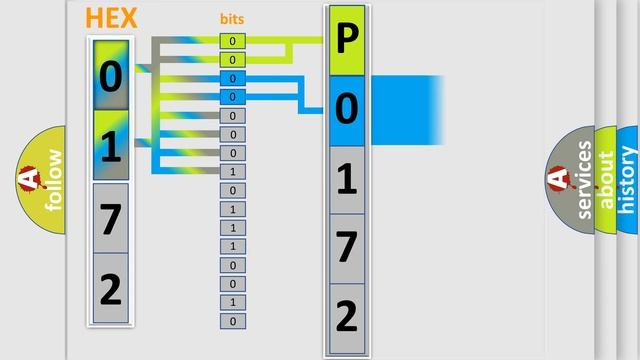 DTC Infiniti P0172 Short Explanation смотреть онлайн