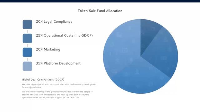ICO The Deal Coin . RU смотреть онлайн
