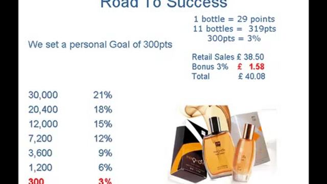 FM Group Business opportunity full presentation смотреть онлайн