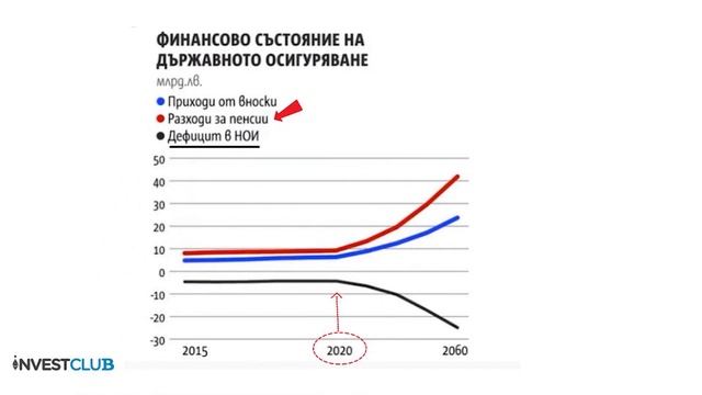 Пенсионната система в България ще УМРЕ!? смотреть онлайн