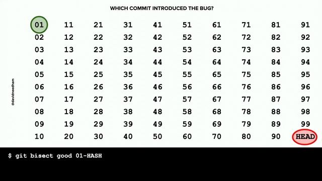 Texas Camp 2019 | Lightning Talk: Find That Bug You Made Months Ago With Git Bisect смотреть онлайн