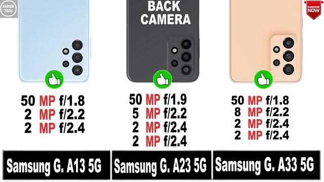Samsung Galaxy A13 5G vs Samsung Galaxy A33 5G vs Samsung Galaxy A23 5G || Comparison || Price || смотреть онлайн