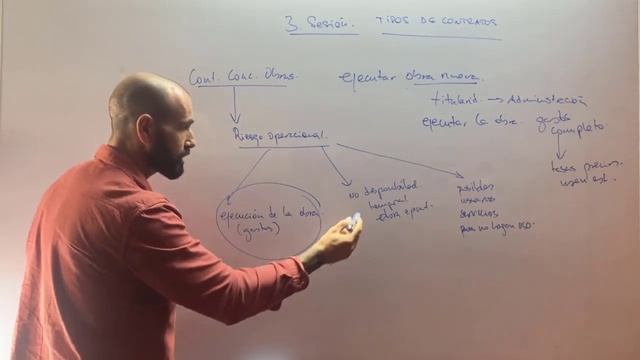 Ley de contratos del Sector Público, 3 sesión, 1 parte explicativa diferentes tipos de contratos. смотреть онлайн
