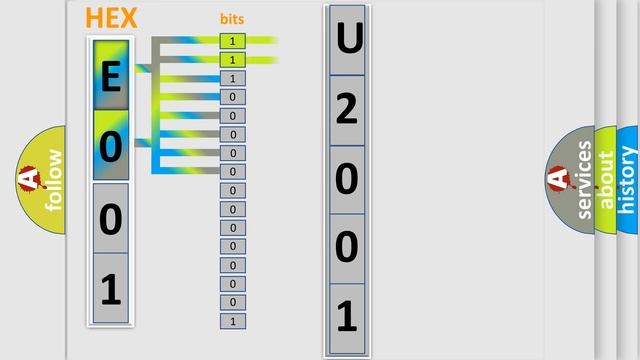 DTC Oldsmobile U2001 Short Explanation смотреть онлайн