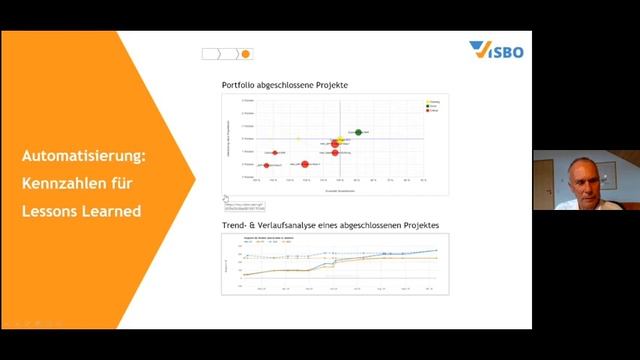 Automatisierung und Machine Learning im Multi-Projekt-Management смотреть онлайн