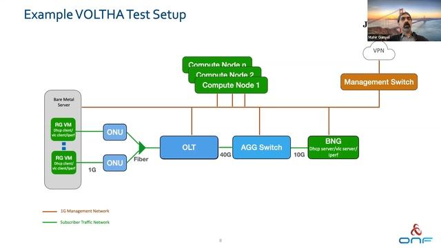 VOLTHA v2.11 Techinar смотреть онлайн