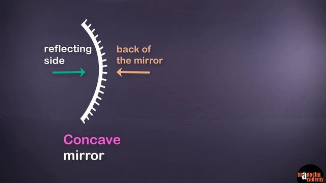 Concave and Convex Mirrors смотреть онлайн