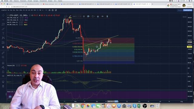 Цена на нефть к нулю. Защитные активы. смотреть онлайн