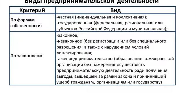 Как Сделать с Радостью