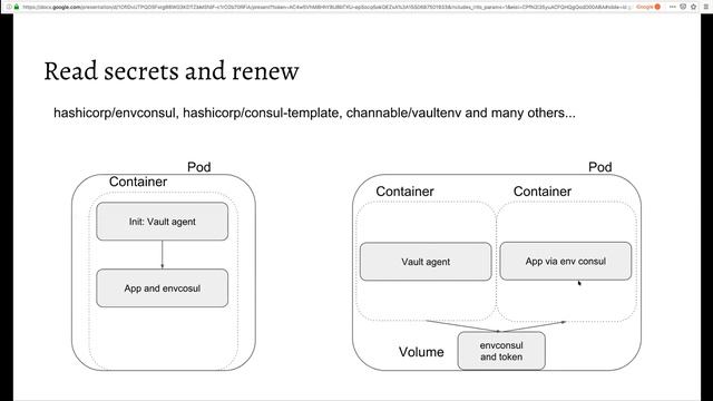 Integrating HashiCorp Vault and K8s Apps - No Code Changes Needed смотреть онлайн