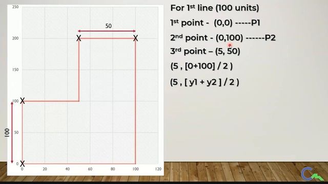Excel VBA Tutorial, Creating Dimension & Text in Autocad using Simple VBA Code смотреть онлайн