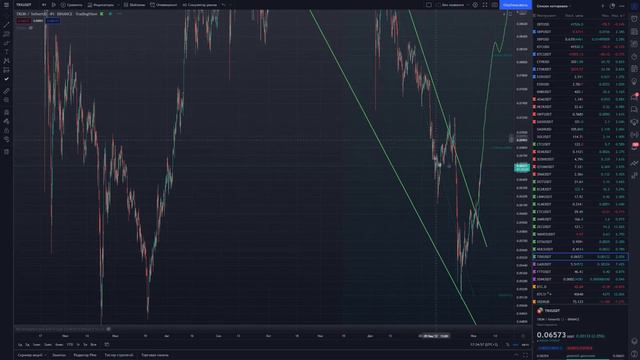 Быки вырывают инициативу в свои руки! Разворот рынка уже происходит! смотреть онлайн
