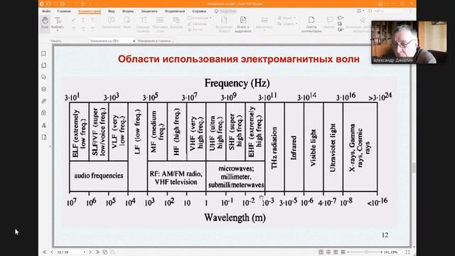 Измерения СВЧ(Лекция 14.09.2021) смотреть онлайн