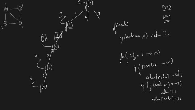 L16. M-Coloring Problem | Backtracking смотреть онлайн