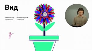 Вид глагола: совершенный и несовершенный