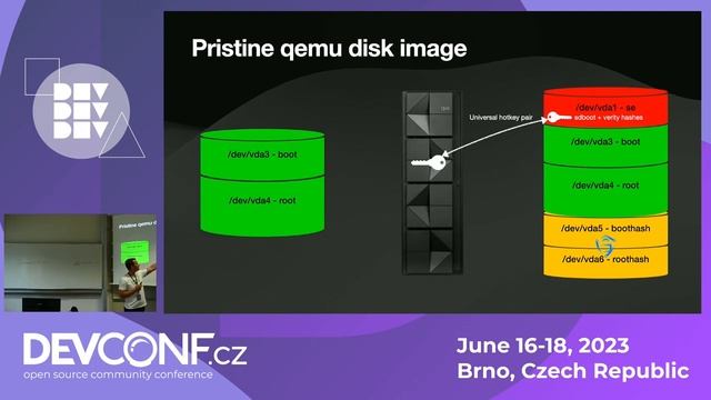 IBM Secure Execution for RedHat CoreOS - DevConf.CZ 2023 смотреть онлайн