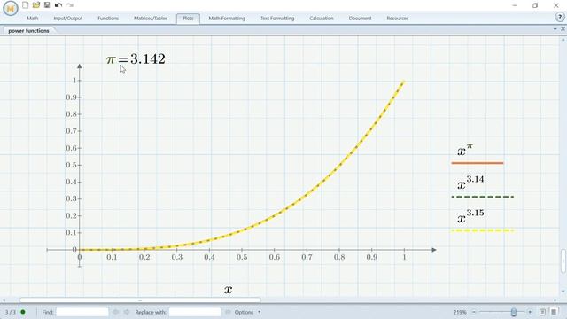 Степенная функция с иррациональным показателем