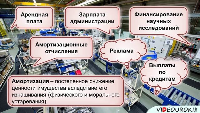 3.3. Издержки и прибыль