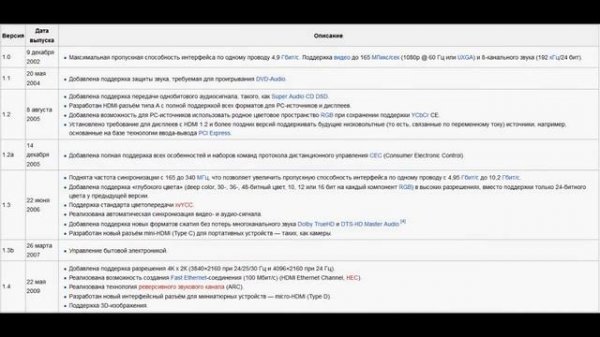 Что такое HDMI