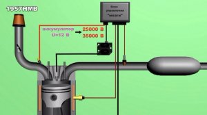 Принцип работы системы зажигания 2