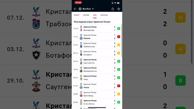 Кристал Пэлас - Фулхэм, Прогноз на матч смотреть онлайн