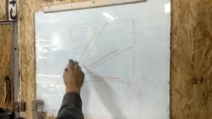 Расчёт лестницы. Забежные ступени