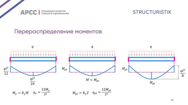 Пластика – и точка. Часть 3. Изгибаемые элементы смотреть онлайн