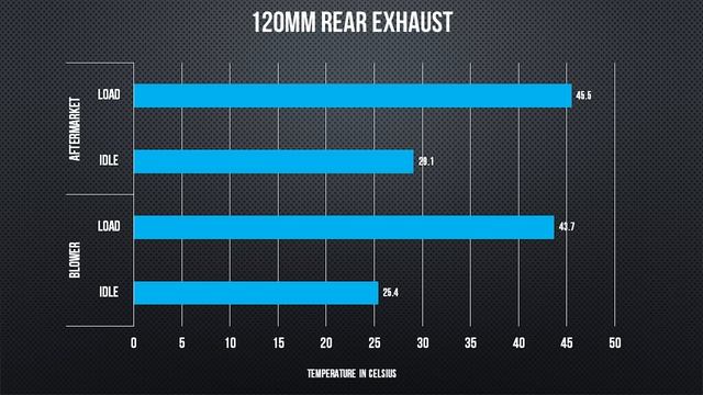 Internal vs Rear Exhaust GPU Coolers смотреть онлайн