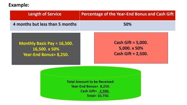 2021 Year-End Bonus and Php 5,000. Cash Gift смотреть онлайн