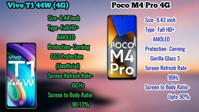 Vivo T1 44W | Xiaomi Poco M4 Pro 4G | Poco M4 Pro 4G vs Vivo T1 4G | Which Should You Buy? Under 15 смотреть онлайн