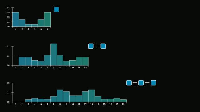 003-But what is the Central Limit Theorem_-(1080p) смотреть онлайн