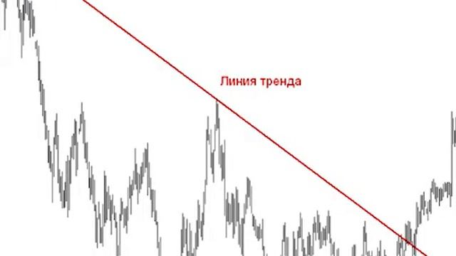 Бинарные опционы для "ЧАЙНИКОВ". Фигуры технического анализа. Тройная вершина и тройное дно. смотреть онлайн