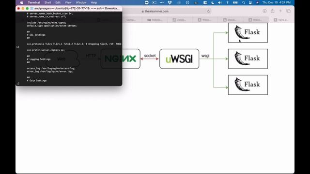How to Deploy Flask Application and Setup Nginx on AWS EC2? смотреть онлайн