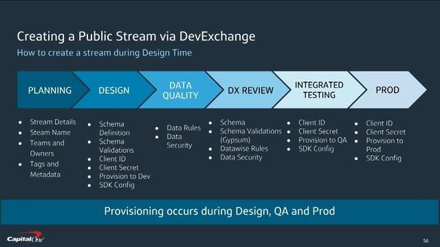 Chris D'Agostino | Kafka Summit 2018 Keynote (Building Enterprise Streaming Platform at Capital One смотреть онлайн