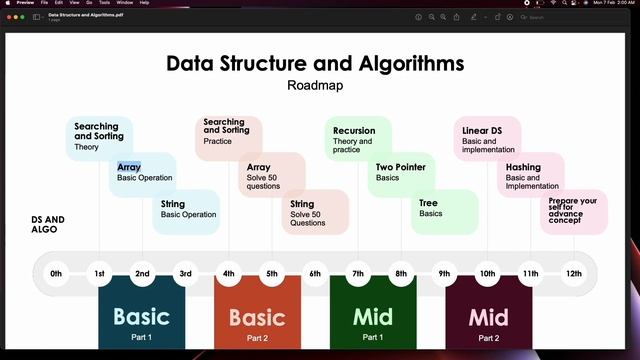 Roadmap for Data structure and Algorithms in 2022 ||CodeRile #DS #Algo смотреть онлайн
