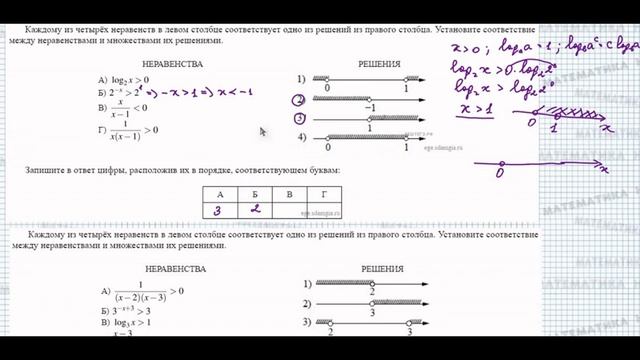 ЕГЭ 2022. Математика. Базовый уровень. Неравенства. Часть 2 смотреть онлайн