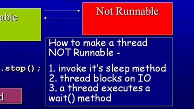 Java Threads 4.The Thread LifeCycle смотреть онлайн