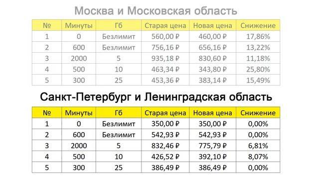 Новые тарифы Yota. Снижение цен! смотреть онлайн
