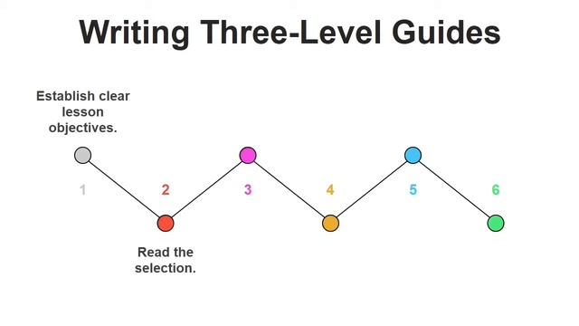 Chapter 7: Reading Across The Curriculum