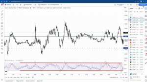 Индикатор RSI | Луший Индикатор В Трейдинге | Суть RSI | Трейдинг | Трейдинг Обучение