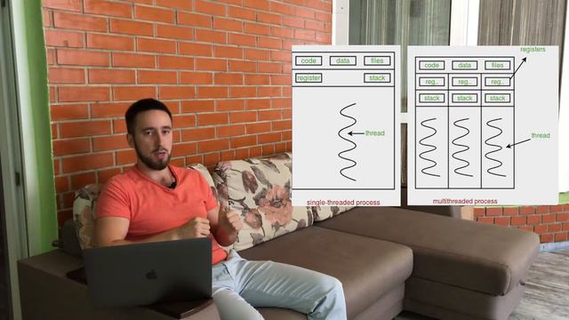 Что такое многопоточность Multithreading Введение в процессы и потоки