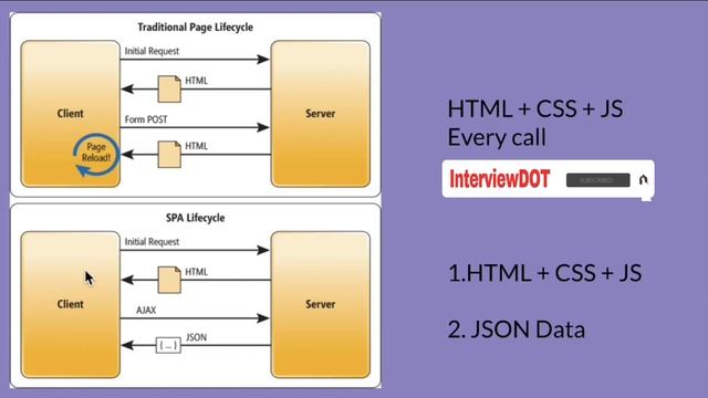 WHAT IS JSON TAMIL | InterviewDOT смотреть онлайн
