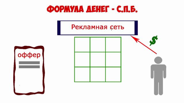 Курс "Формула денег СПБ" смотреть онлайн