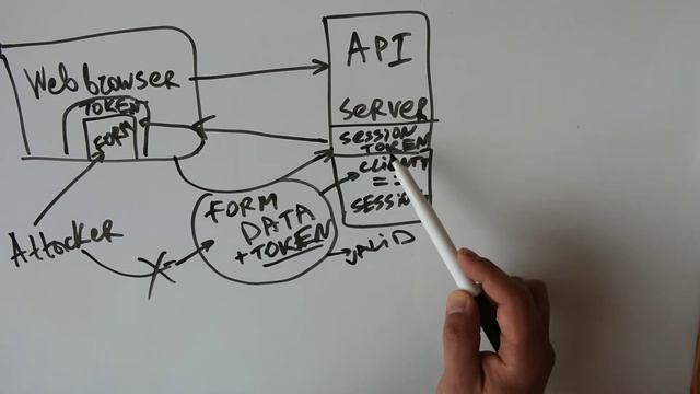 Anti CSRF tokens - explained смотреть онлайн