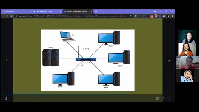 HOW TO CONFIGURE PEER-TO-PEER NETWORK CONNECTION AND LAN CONNECTION USING CISCO PACKET TRACER смотреть онлайн