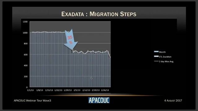 EDQ, OGG and ODI over Exadata in the Cloud for Perfection by Gurcan Orhan смотреть онлайн