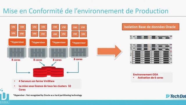 ODA X7.2 - QUELLES ÉVOLUTIONS ? смотреть онлайн