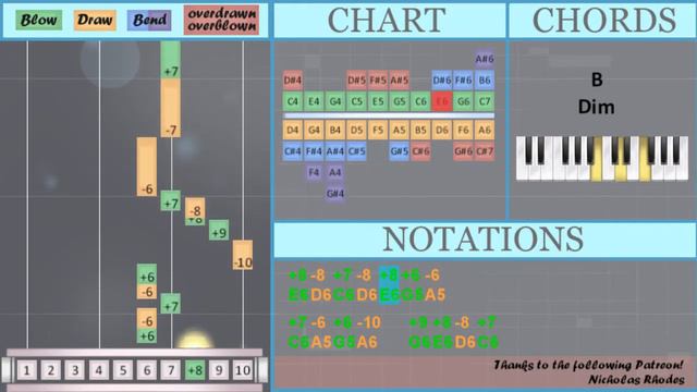 SUPER EASY: How to play Spider Dance (Undertale) on Diatonic Harmonica 10 Holes смотреть онлайн