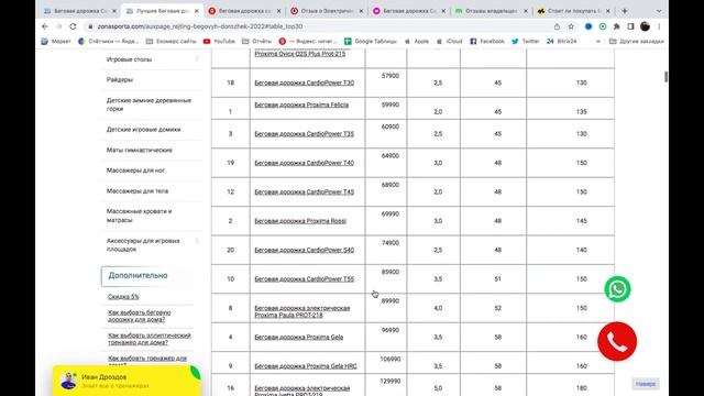 Беговая дорожка Carbon Fitness T120 отзывы и обзор репутации в интернете смотреть онлайн